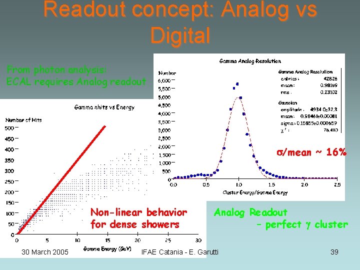 Readout concept: Analog vs Digital From photon analysis: ECAL requires Analog readout /mean ~