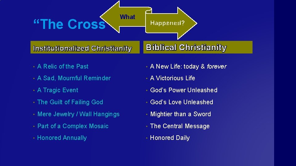 “The Cross” What Institutionalized Christianity Happened? Biblical Christianity • A Relic of the Past