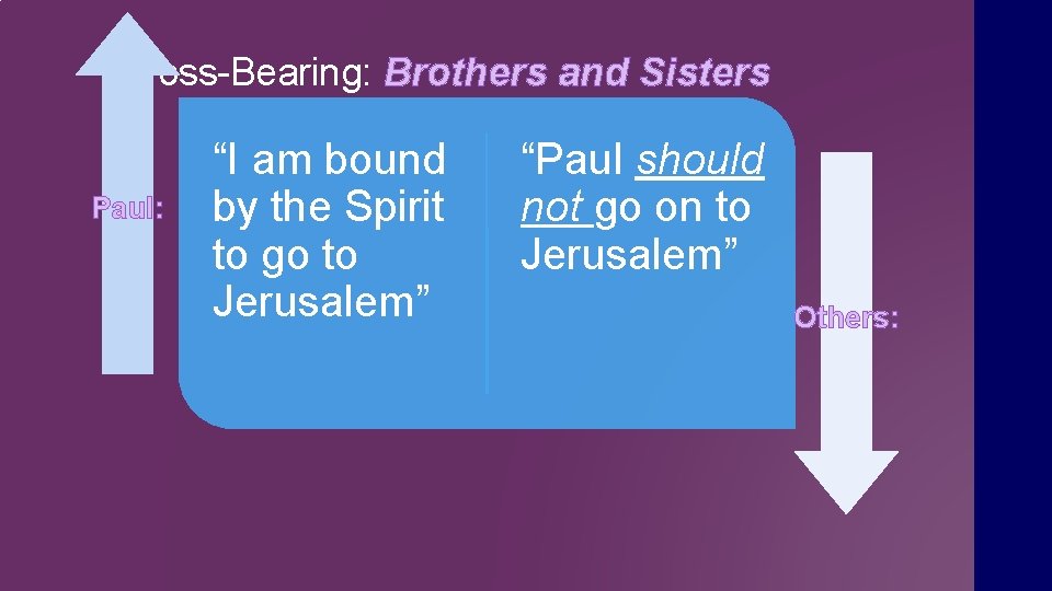 Cross-Bearing: Brothers and Sisters Paul: “I am bound by the Spirit to go to