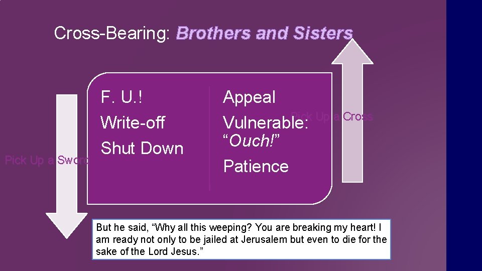 Cross-Bearing: Brothers and Sisters Pick Up a Sword F. U. ! Write-off Shut Down