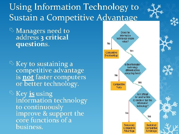 Using Information Technology to Sustain a Competitive Advantage Managers need to address 3 critical