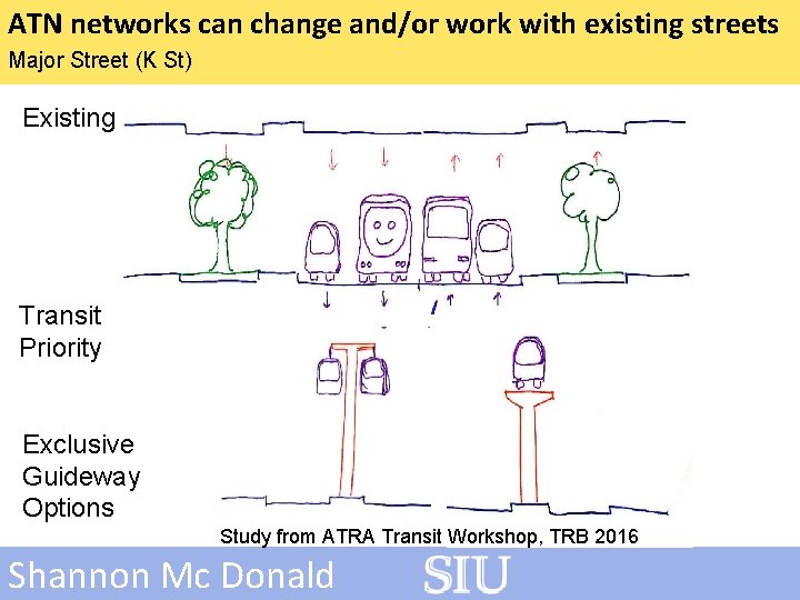 ATN networks can change and/or work with existing streets Major Street (K St) Existing