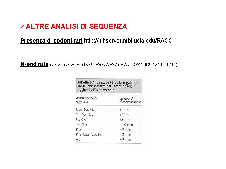 ü ALTRE ANALISI DI SEQUENZA Presenza di codoni rari http: //nihserver. mbi. ucla. edu/RACC