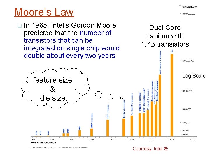 Moore’s Law In 1965, Intel’s Gordon Moore predicted that the number of transistors that