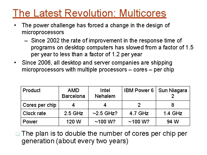 The Latest Revolution: Multicores • The power challenge has forced a change in the