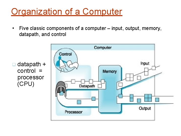 Organization of a Computer • Five classic components of a computer – input, output,