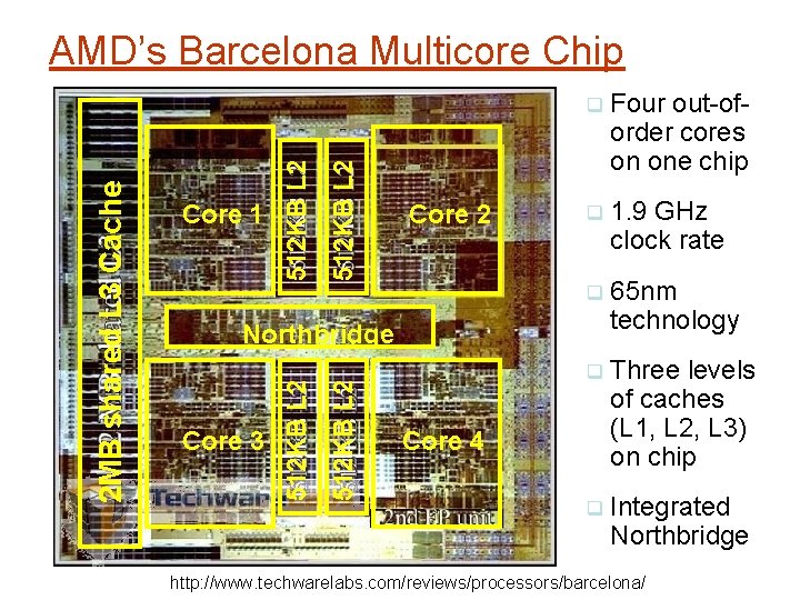 512 KB L 2 Core 1 Core 2 Four out-oforder cores on one chip