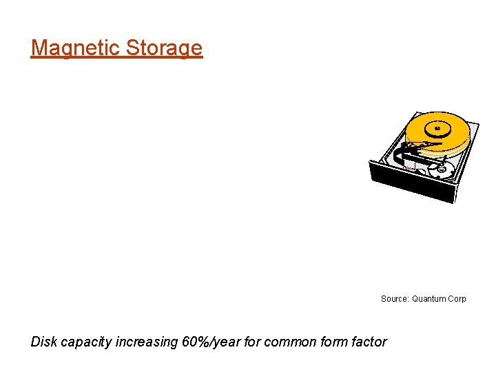 Magnetic Storage Source: Quantum Corp Disk capacity increasing 60%/year for common form factor 