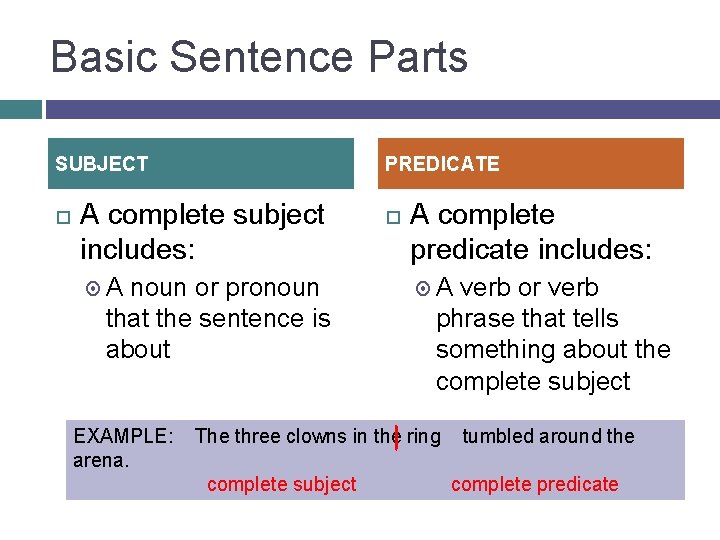 Basic Sentence Parts SUBJECT PREDICATE A complete subject includes: A noun or pronoun that