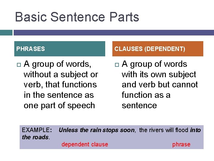 Basic Sentence Parts PHRASES CLAUSES (DEPENDENT) A group of words, without a subject or