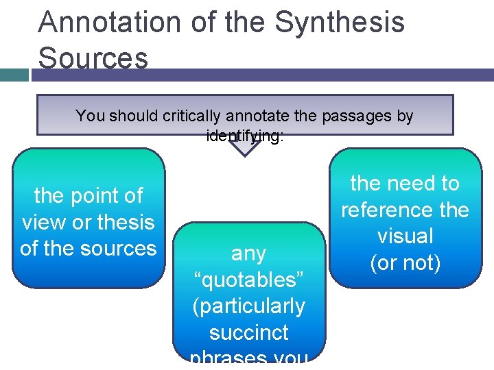 Annotation of the Synthesis Sources You should critically annotate the passages by identifying: the