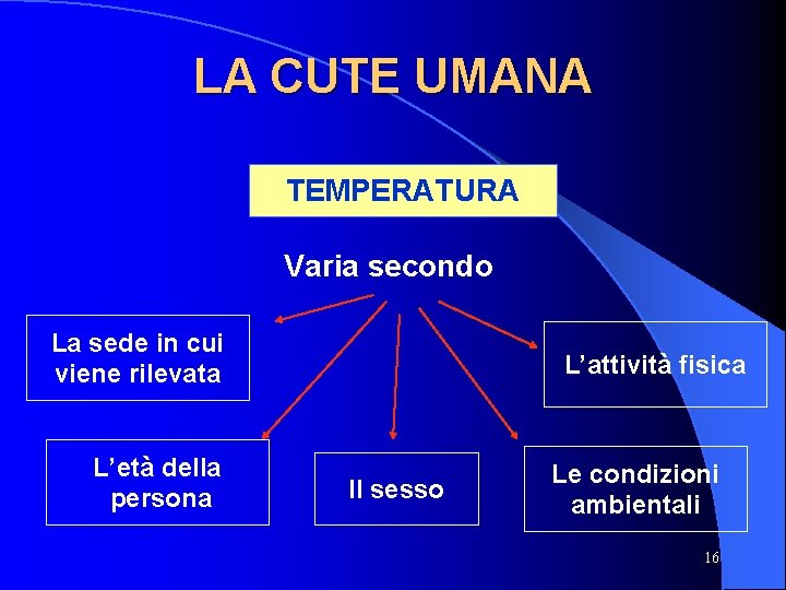 LA CUTE UMANA TEMPERATURA Varia secondo La sede in cui viene rilevata L’età della