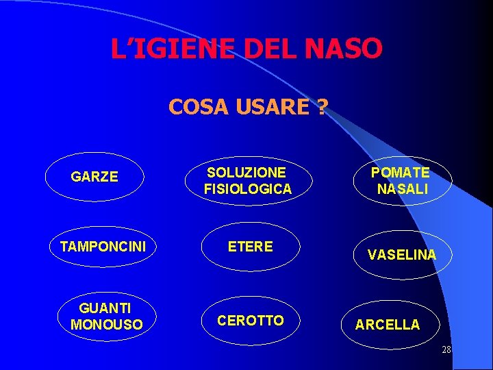 L’IGIENE DEL NASO COSA USARE ? GARZE TAMPONCINI GUANTI MONOUSO SOLUZIONE FISIOLOGICA ETERE CEROTTO