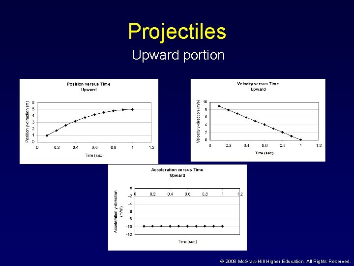 Projectiles Upward portion © 2008 Mc. Graw-Hill Higher Education. All Rights Reserved. 