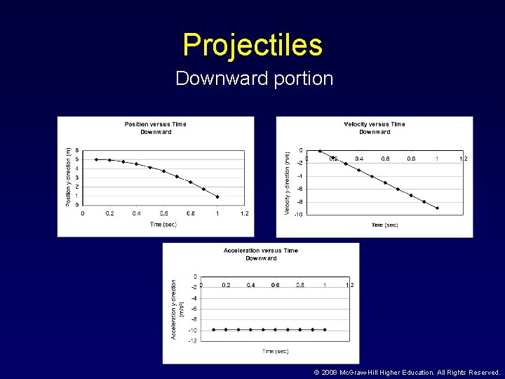 Projectiles Downward portion © 2008 Mc. Graw-Hill Higher Education. All Rights Reserved. 
