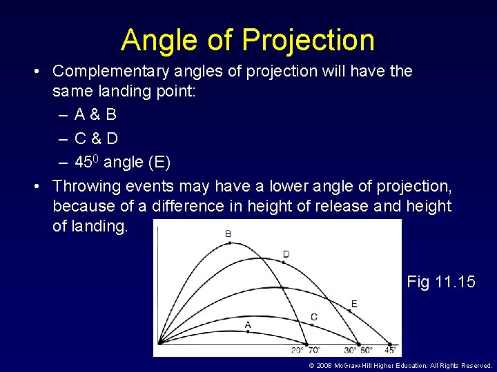 Angle of Projection • Complementary angles of projection will have the same landing point: