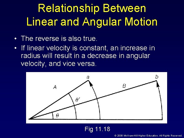 Relationship Between Linear and Angular Motion • The reverse is also true. • If