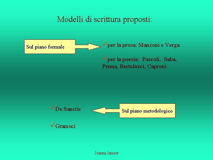 Modelli di scrittura proposti: Sul piano formale üper la prosa: Manzoni e Verga üper