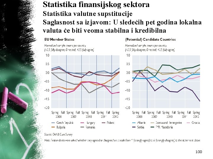 Statistika finansijskog sektora Statistika valutne supstitucije Saglasnost sa izjavom: U sledećih pet godina lokalna