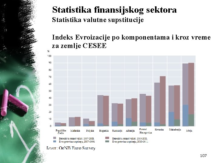 Statistika finansijskog sektora Statistika valutne supstitucije Indeks Evroizacije po komponentama i kroz vreme za