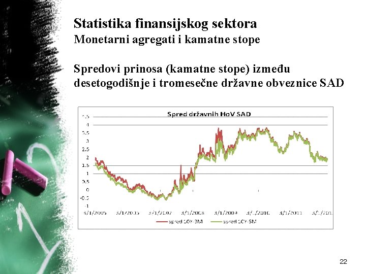 Statistika finansijskog sektora Monetarni agregati i kamatne stope Spredovi prinosa (kamatne stope) između desetogodišnje