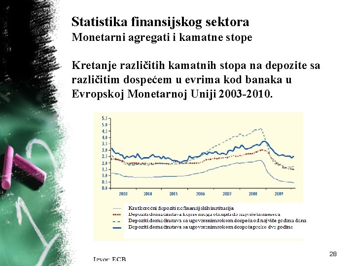 Statistika finansijskog sektora Monetarni agregati i kamatne stope Kretanje različitih kamatnih stopa na depozite