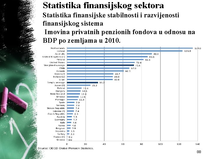 Statistika finansijskog sektora Statistika finansijske stabilnosti i razvijenosti finansijskog sistema Imovina privatnih penzionih fondova