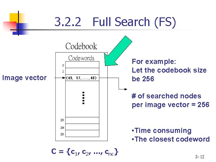 3. 2. 2 Full Search (FS) For example: Let the codebook size be 256