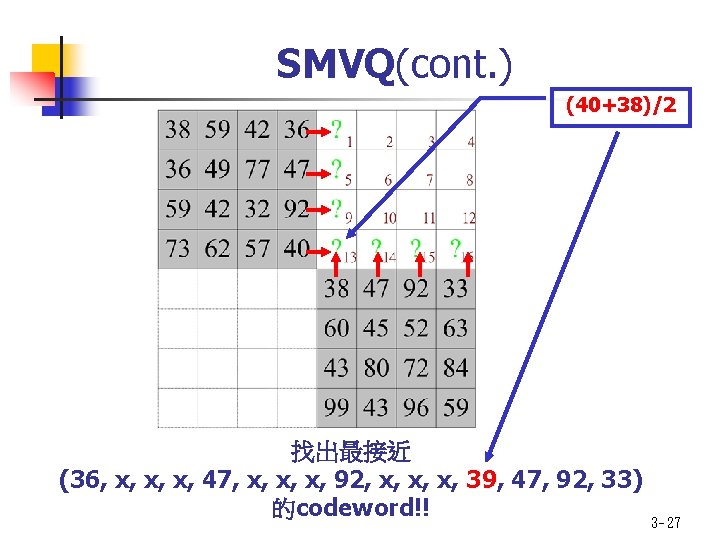 SMVQ(cont. ) (40+38)/2 找出最接近 (36, x, x, x, 47, x, x, x, 92, x,