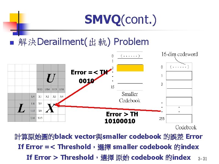 SMVQ(cont. ) n 解決Derailment(出軌) Problem Error =< TH 0010 Error > TH 10100010 計算原始圖的black