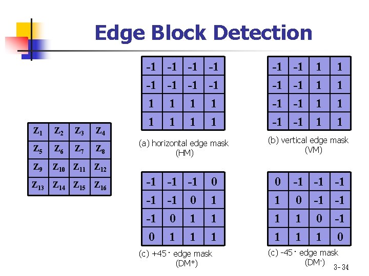 Edge Block Detection Z 1 Z 2 Z 3 Z 7 Z 4 Z