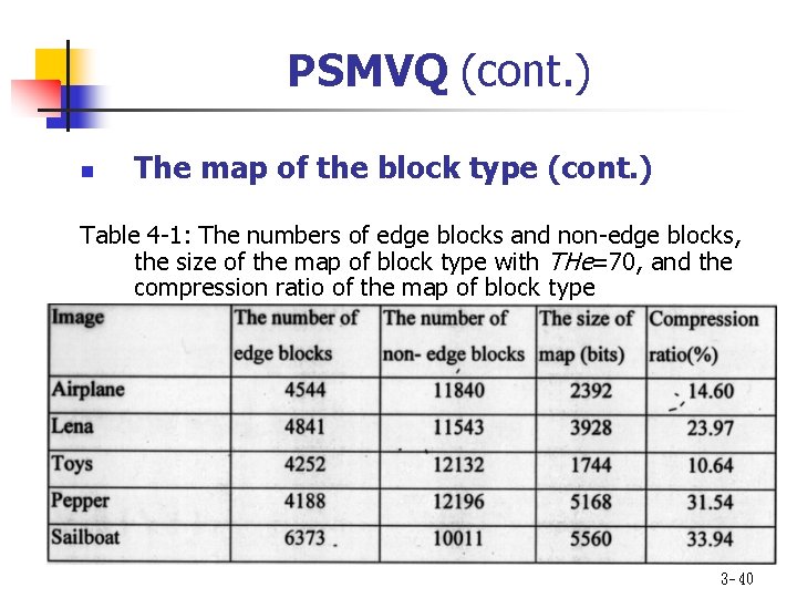 PSMVQ (cont. ) n The map of the block type (cont. ) Table 4