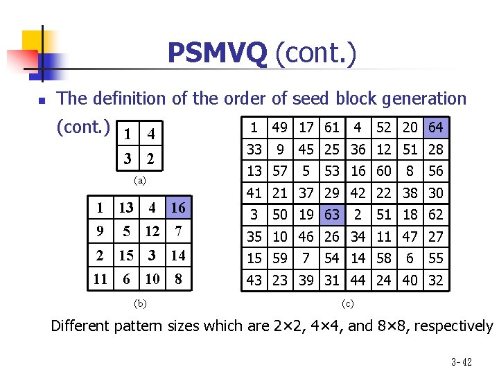 PSMVQ (cont. ) n The definition of the order of seed block generation (cont.
