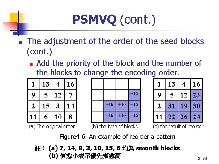 PSMVQ (cont. ) n The adjustment of the order of the seed blocks (cont.