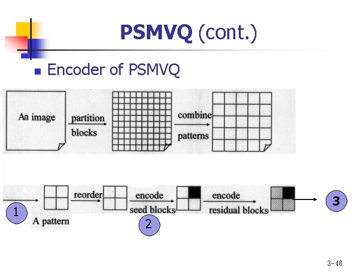 PSMVQ (cont. ) n 1 Encoder of PSMVQ 3 2 3 - 46 