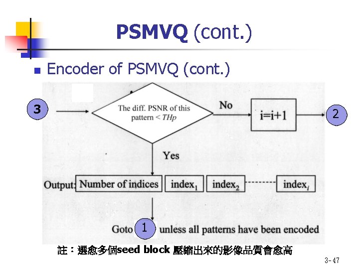 PSMVQ (cont. ) n Encoder of PSMVQ (cont. ) 3 2 1 註：選愈多個seed block