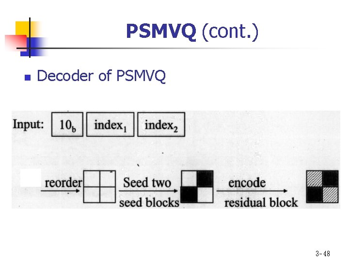 PSMVQ (cont. ) n Decoder of PSMVQ 3 - 48 