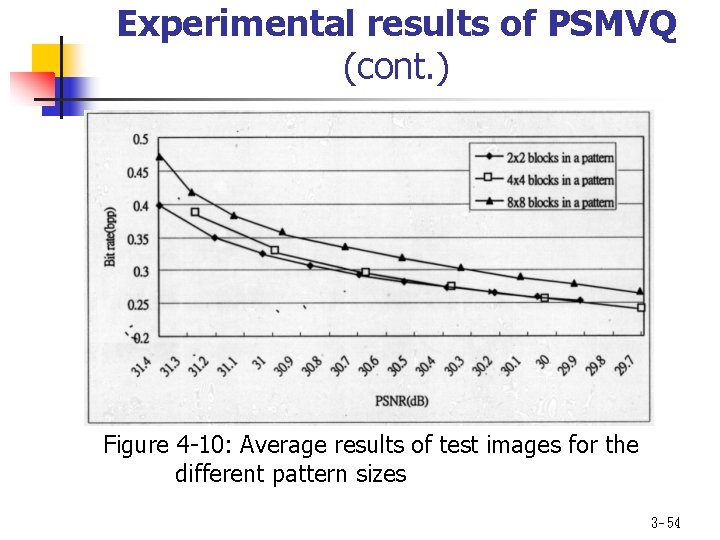 Experimental results of PSMVQ (cont. ) Figure 4 -10: Average results of test images