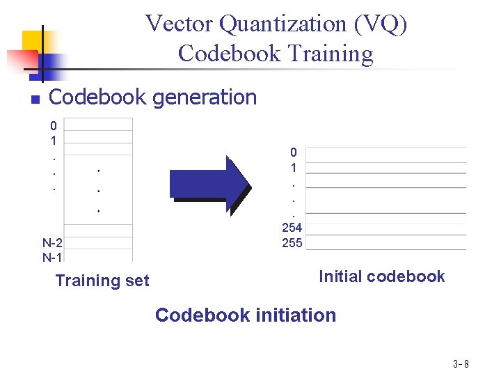 Vector Quantization (VQ) Codebook Training n Codebook generation 0 1. . . N-2 N-1