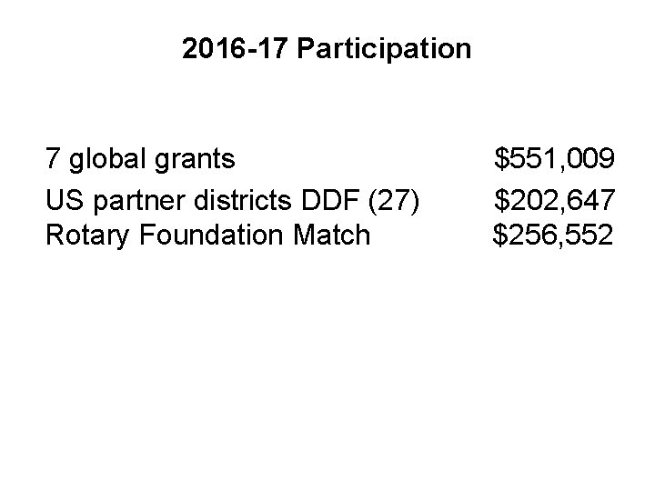 2016 -17 Participation 7 global grants US partner districts DDF (27) Rotary Foundation Match