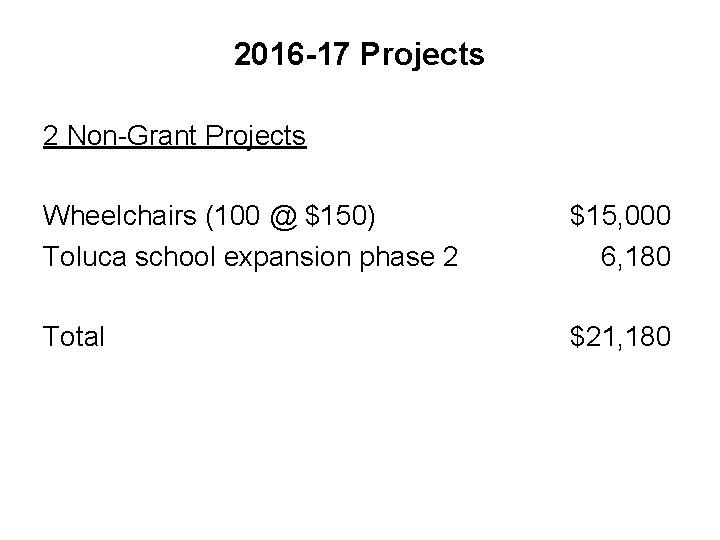 2016 -17 Projects 2 Non-Grant Projects Wheelchairs (100 @ $150) Toluca school expansion phase