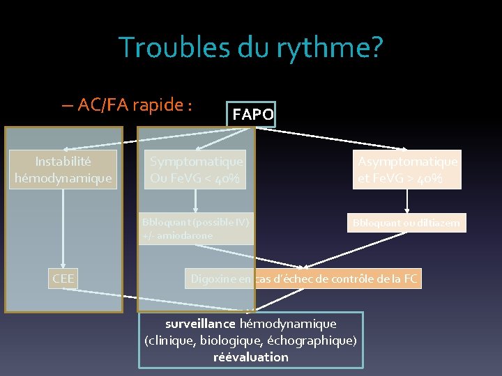 Troubles du rythme? – AC/FA rapide : Instabilité hémodynamique CEE FAPO Symptomatique Ou Fe.