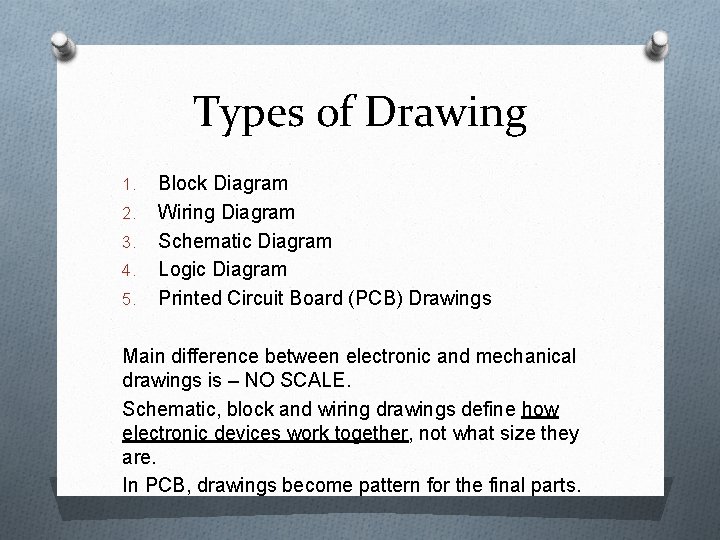 Types of Drawing 1. 2. 3. 4. 5. Block Diagram Wiring Diagram Schematic Diagram