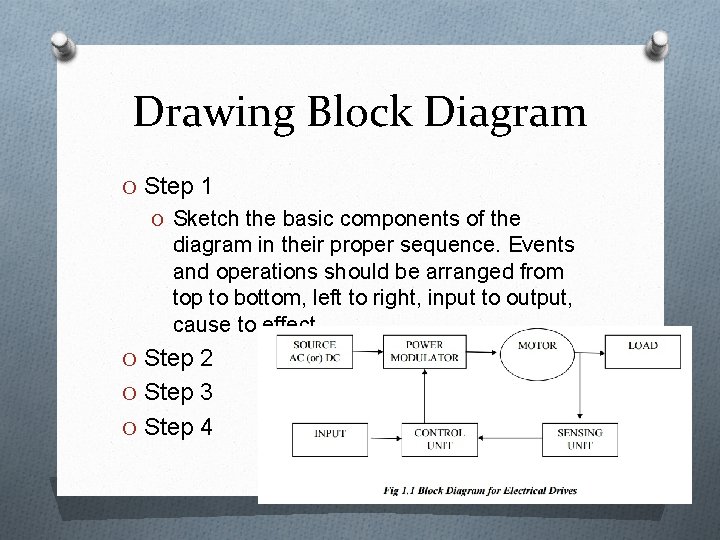 Drawing Block Diagram O Step 1 O Sketch the basic components of the diagram