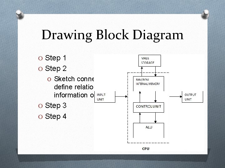 Drawing Block Diagram O Step 1 O Step 2 O Sketch connecting lines with