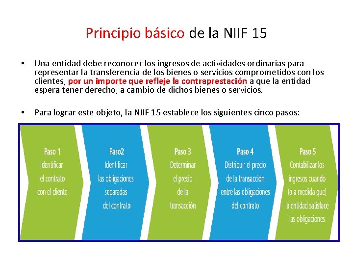 Principio básico de la NIIF 15 • Una entidad debe reconocer los ingresos de