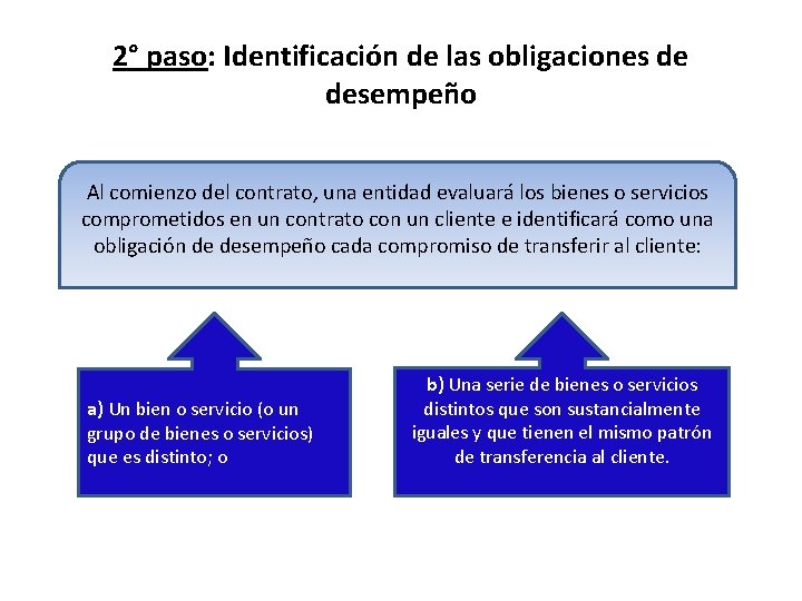2° paso: Identificación de las obligaciones de desempeño Al comienzo del contrato, una entidad