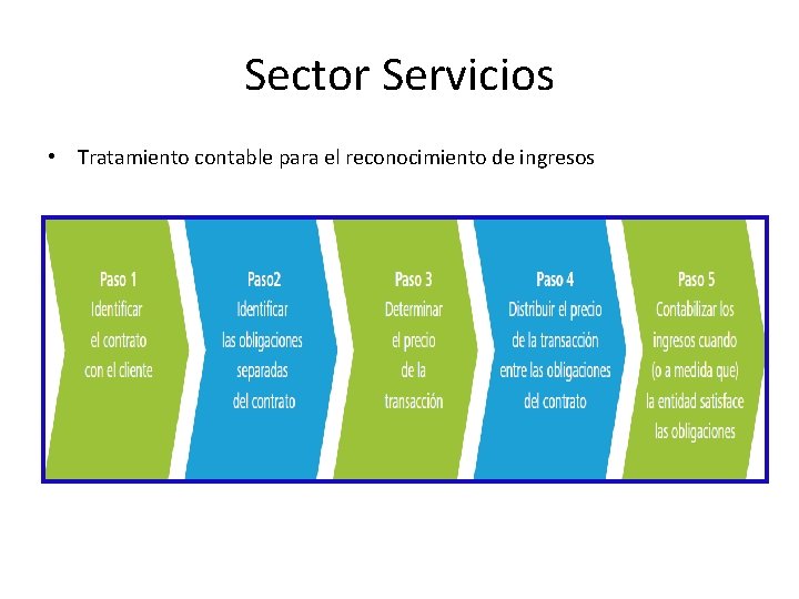 Sector Servicios • Tratamiento contable para el reconocimiento de ingresos 