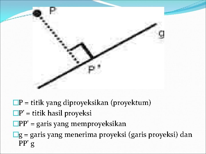 �P = titik yang diproyeksikan (proyektum) �P' = titik hasil proyeksi �PP' = garis