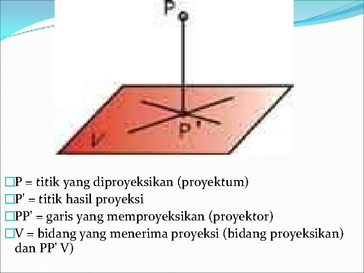 �P = titik yang diproyeksikan (proyektum) �P' = titik hasil proyeksi �PP' = garis